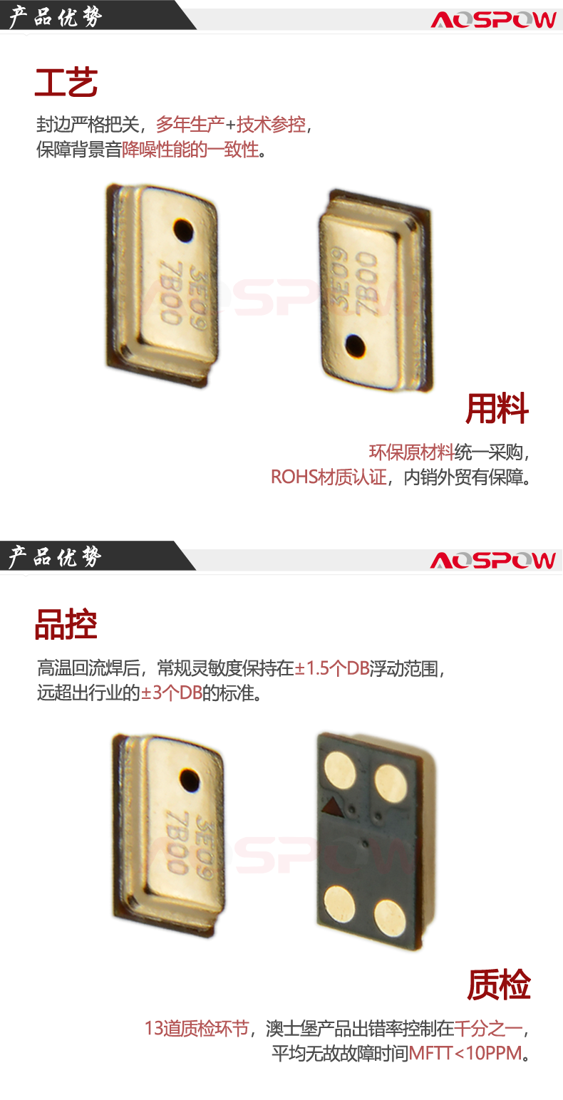 3722硅麦优势