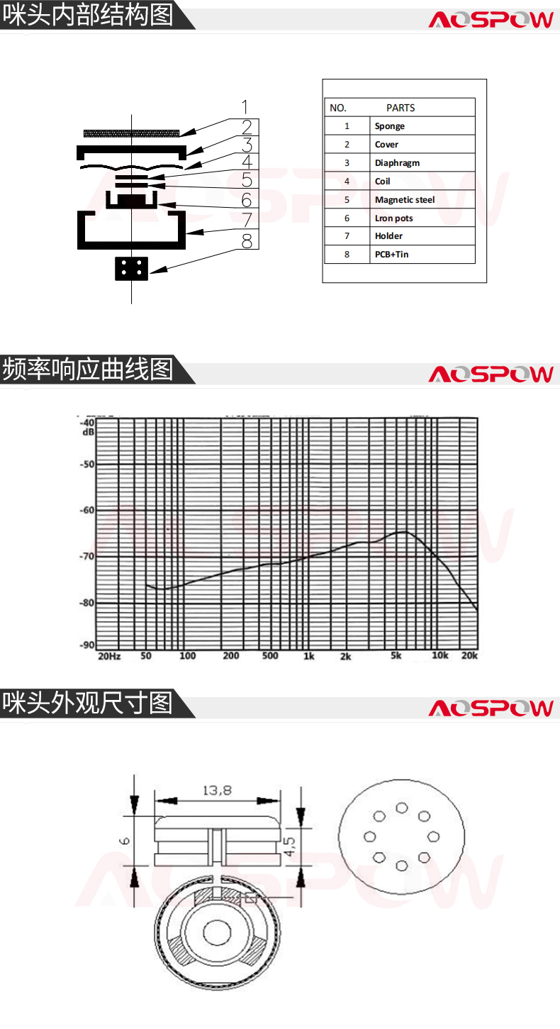 头戴麦用动圈咪头规格书尺寸.jpg