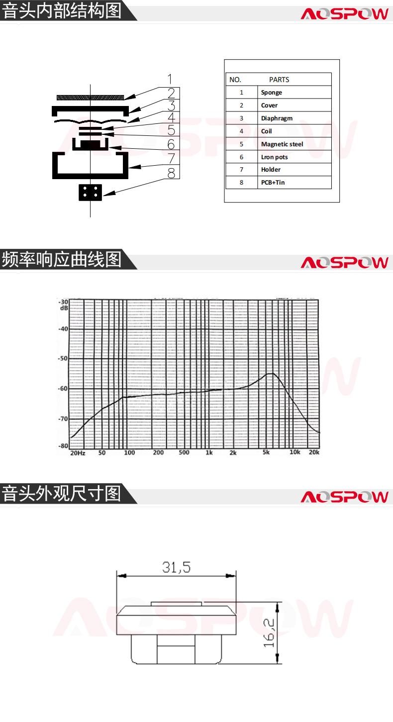 防水动圈式规格尺寸.jpg