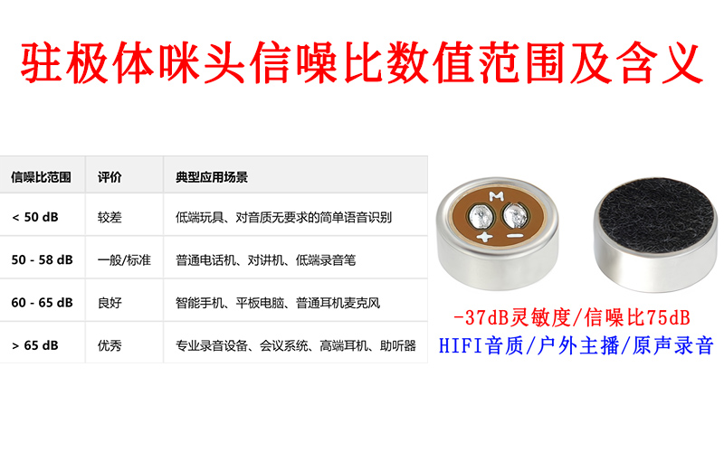 驻极体咪头信噪比数值范围及含义