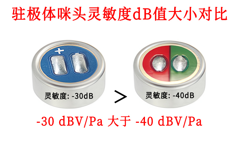 驻极体咪头灵敏度dB值大小对比