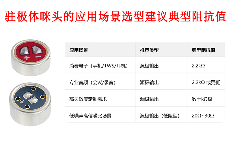 驻极体咪头的应用场景选型建议典型阻抗值