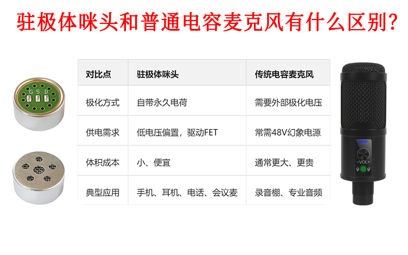 驻极体咪头和普通电容麦克风有什么区别展示图