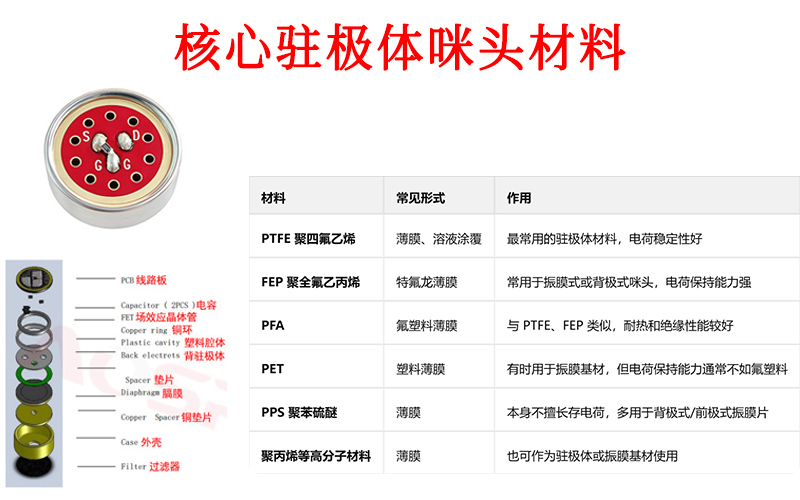 核心驻极体咪头材料展示图
